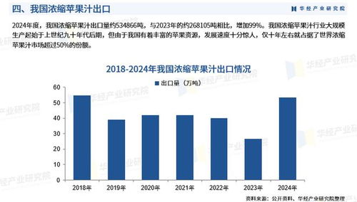 2025年中國濃縮蘋果汁行業(yè)市場深度分析及投資戰(zhàn)略咨詢報告