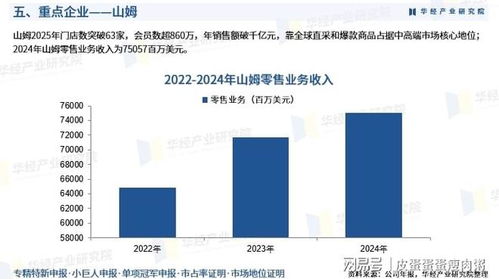 2026年中國(guó)會(huì)員制零售行業(yè)產(chǎn)業(yè)鏈全景、重點(diǎn)企業(yè)深度解析及前瞻性投資戰(zhàn)略指引